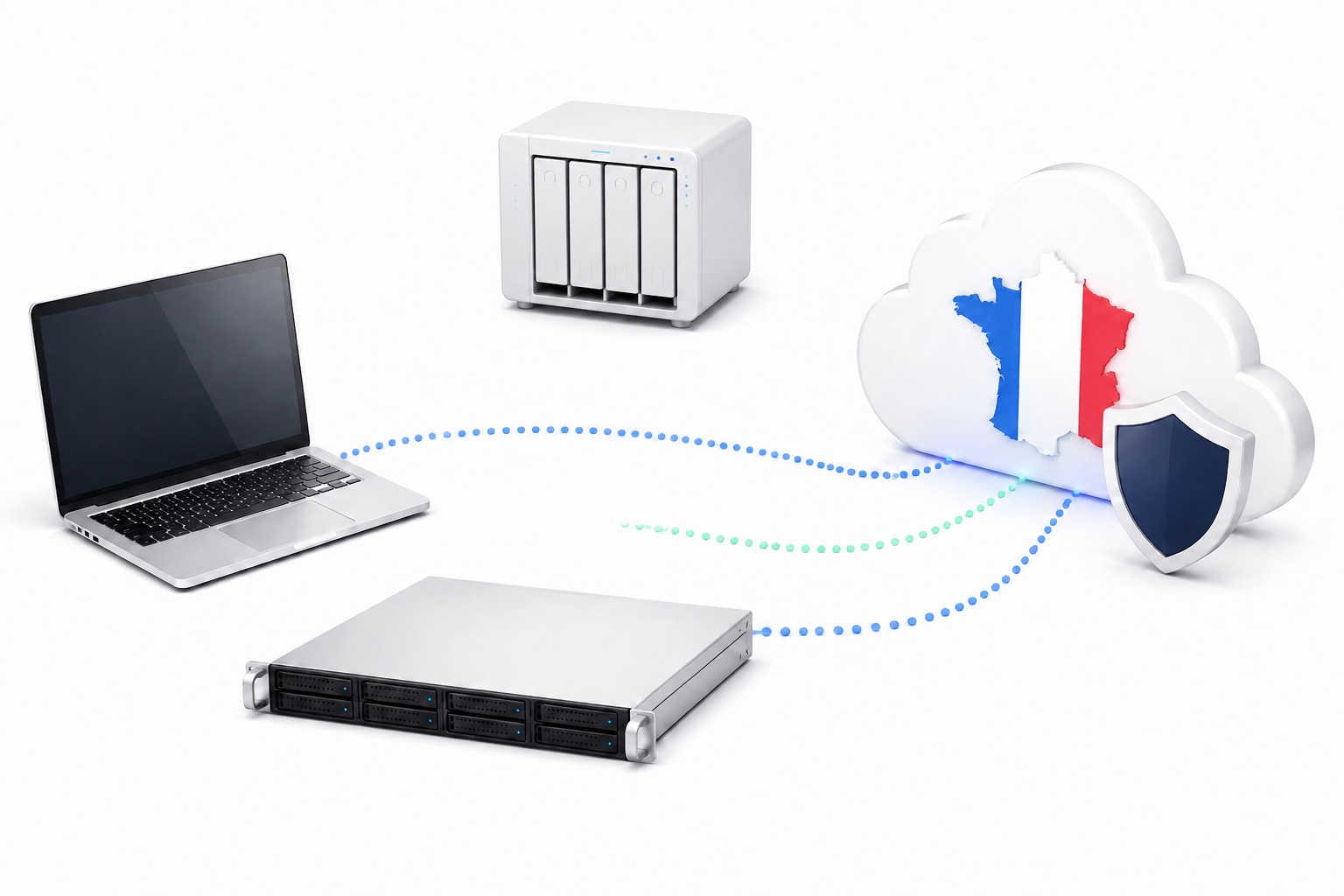 Ordinateur, NAS et serveur reliés à une sauvegarde cloud française sécurisée